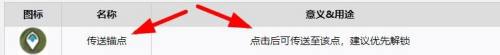 原神地图该如何画图标 元神地图图标使用说明