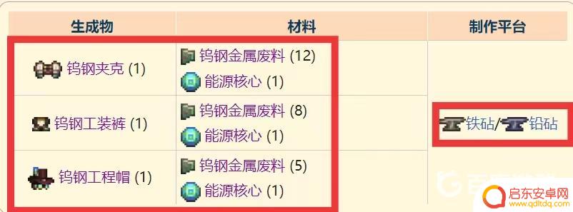 泰拉瑞亚钨钢怎么合成 泰拉瑞亚灾厄钨钢套配方