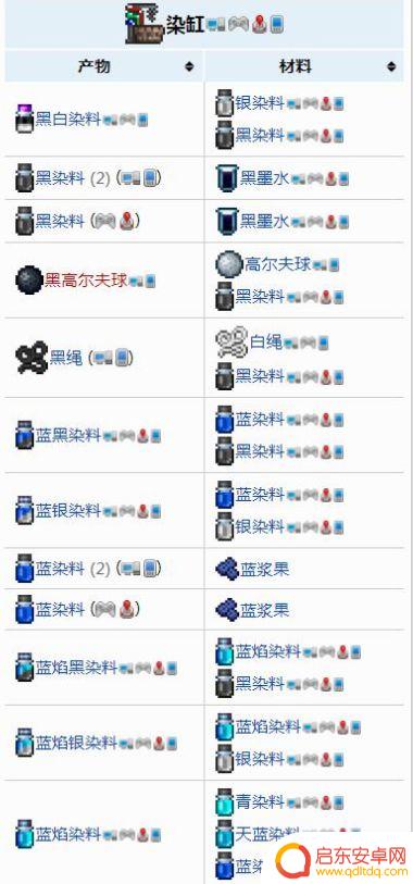 泰拉瑞亚怎么给皮肤染颜色?完美指南与教程