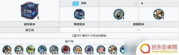 明日方舟切削原液配方 如何快速获得《明日方舟》切削原液