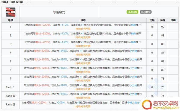 明日方舟温蒂水泡 明日方舟温蒂图鉴