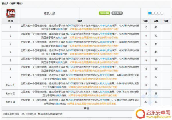 明日方舟温蒂水泡 明日方舟温蒂图鉴