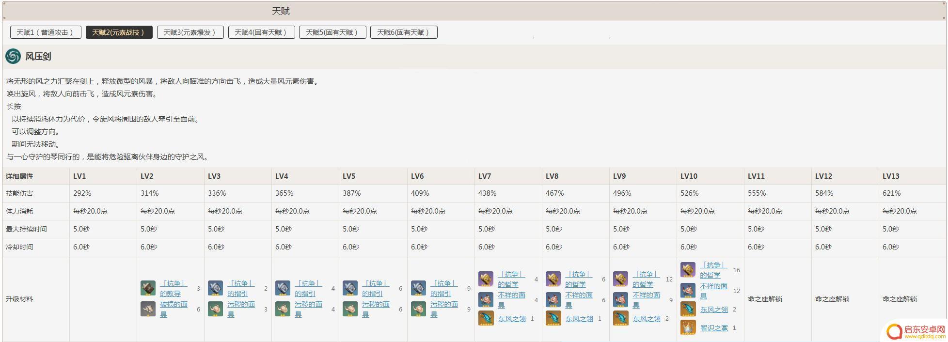 原神琴的天赋培养材料，了解琴的天赋培养所需的关键材料
