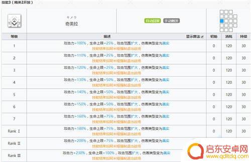 明日方舟 盾卫 明日方舟游击队盾卫打法技巧