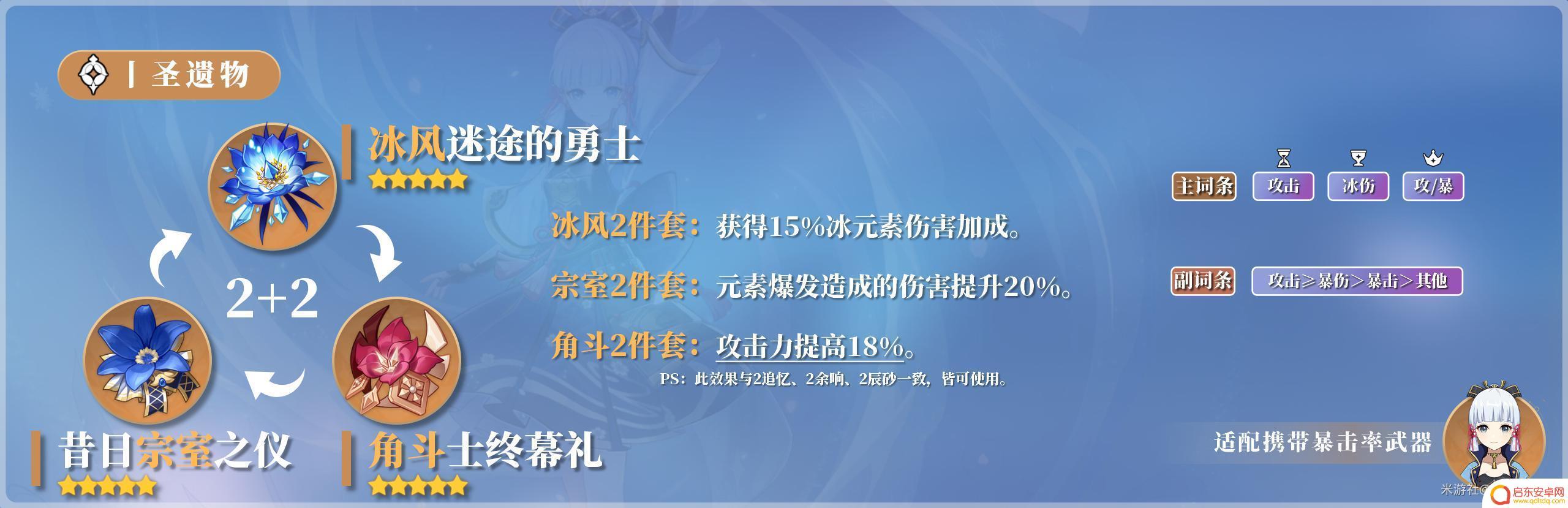 原神神里绫华融化队圣遗物 原神神里绫华圣遗物推荐2023最优选择