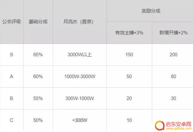成都抖音公会转让(成都抖音公会转让信息)