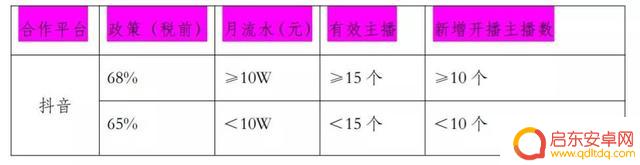 成都抖音公会转让(成都抖音公会转让信息)