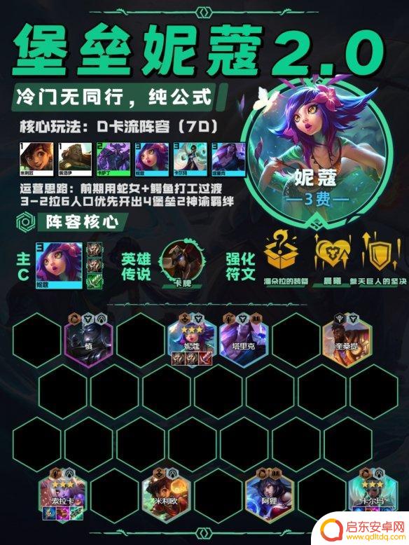 云顶之弈13.20推荐阵容 《云顶之弈手游》13.20最强阵容推荐