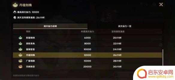 原神尘歌壶如何升级 尘歌壶信任等级提升方法及注意事项