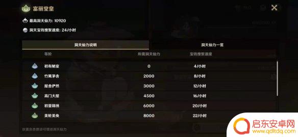 原神尘歌壶如何升级 尘歌壶信任等级提升方法及注意事项