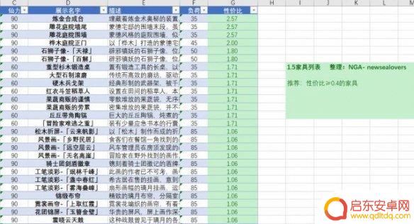 原神尘歌壶如何升级 尘歌壶信任等级提升方法及注意事项