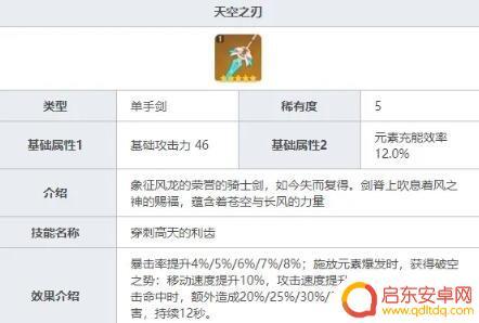 原神刻晴最佳武器 《原神》刻晴最适合的武器选择攻略
