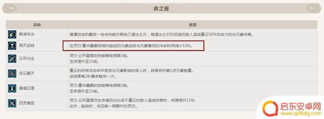 原神如何缩短技能冷却时间 原神技能冷却时间缩短方法