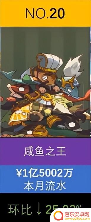 【咸鱼之王】咸鱼历史上最强的一波退游潮，合区已成定局！