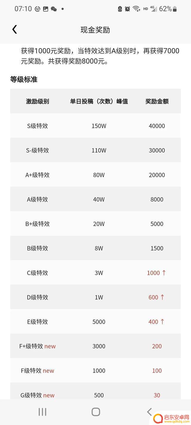 利用抖音特效赚钱(利用抖音赚钱的方法)