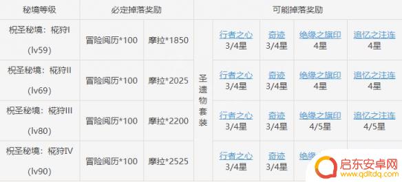 原神绝缘4件套如何获得 原神绝缘套掉落率