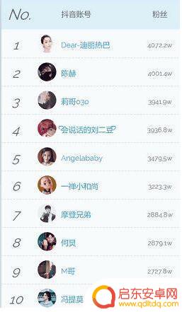抖音最多的人是谁(抖音最多的人是谁啊)