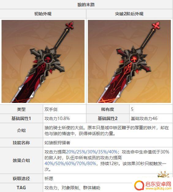 原神重云值得培养吗武器 原神重云怎么培养