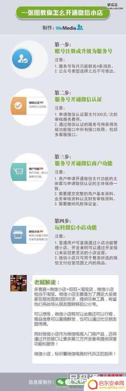 如何开手机微店店铺 微店怎么申请成为卖家