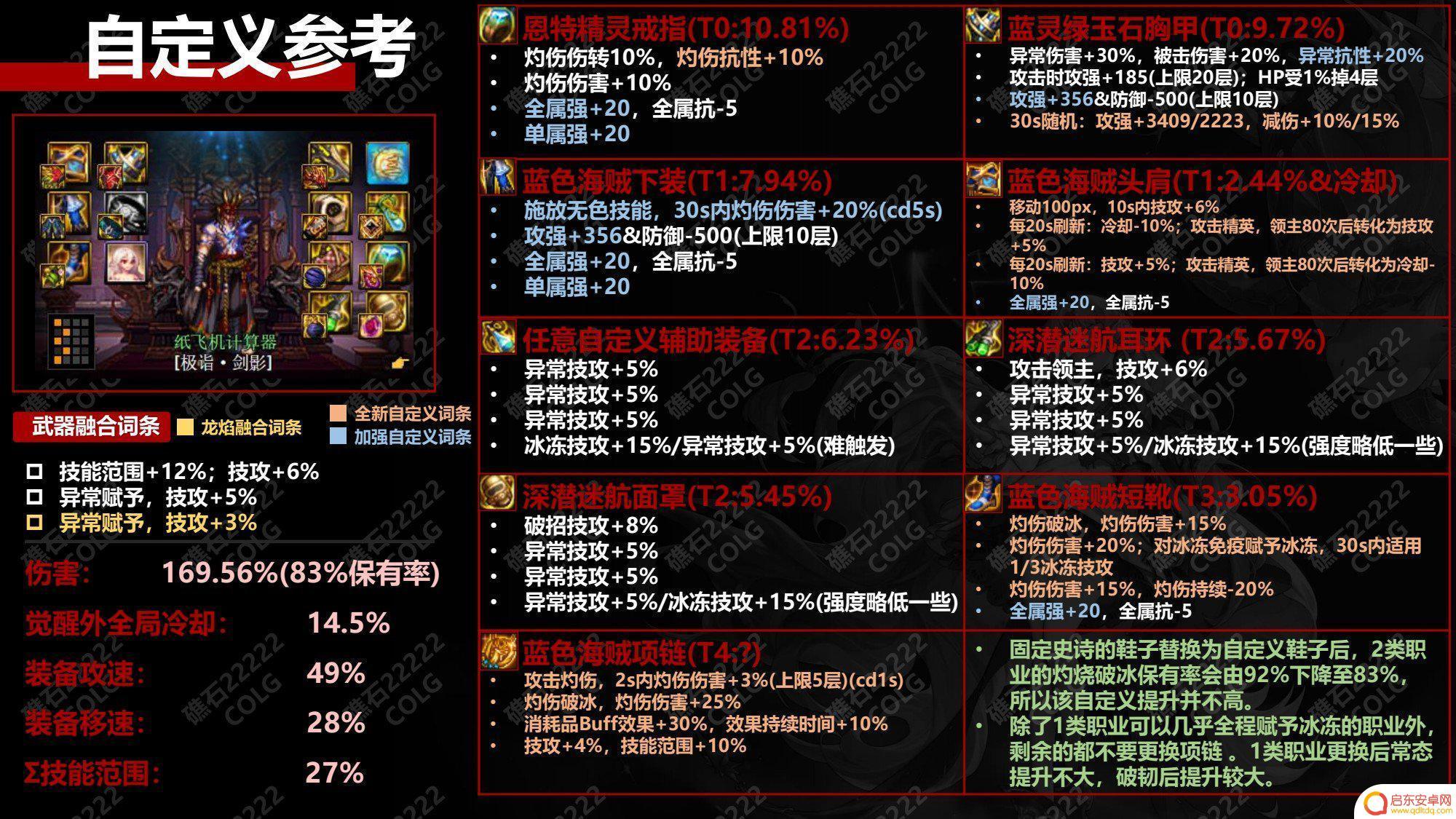dnf神界灼烧破冰流自定义 DNF灼烧破冰流技能搭配