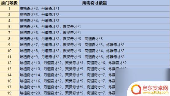 最强祖师怎么玩才厉害 修仙游戏《最强祖师》开局攻略