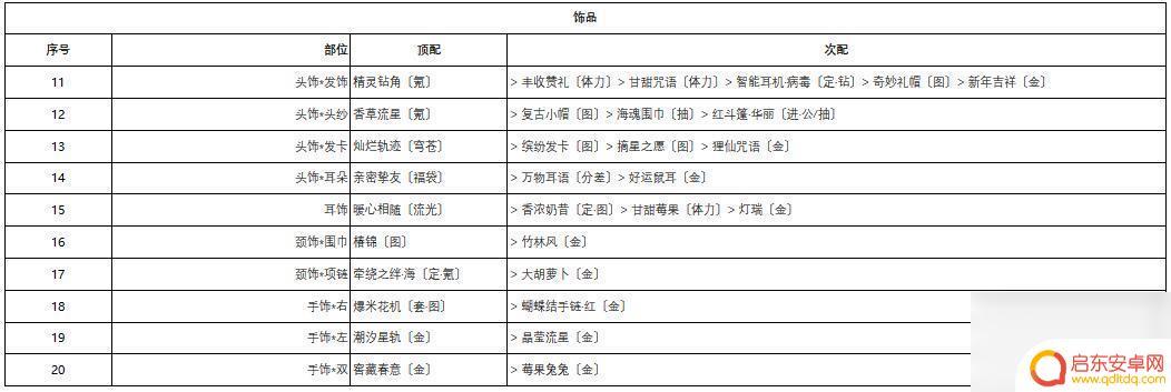 奇迹暖暖深雪密林梅花小鹿攻略 奇迹暖暖深雪密林第二天怎么打