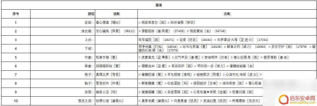 奇迹暖暖深雪密林梅花小鹿攻略 奇迹暖暖深雪密林第二天怎么打