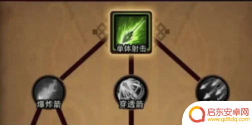 迷雾大陆怎么加点 《迷雾大陆》技能加点建议
