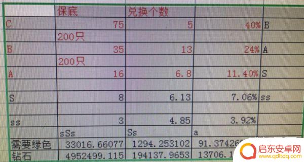 疯狂骑士团宠物合成攻略图 疯狂骑士团宠物合成攻略