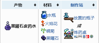 泰拉瑞亚怎么安全开采陨石 《泰拉瑞亚》挖陨石燃烧原因