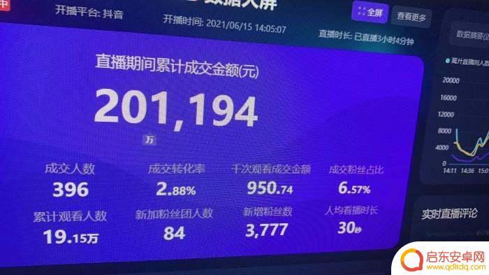 抖音娱乐直播行吗(抖音娱乐直播数据)