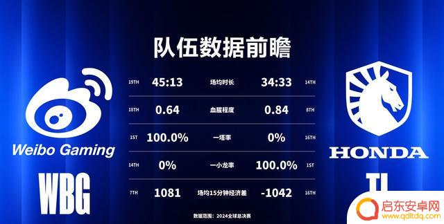 WBG连胜TL，LPL今日战绩平分！