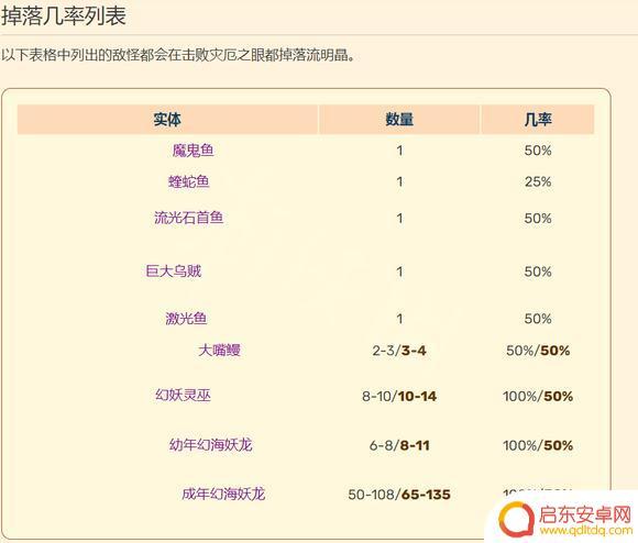 泰拉瑞亚流明晶石位置 泰拉瑞亚灾厄流明晶怎么合成