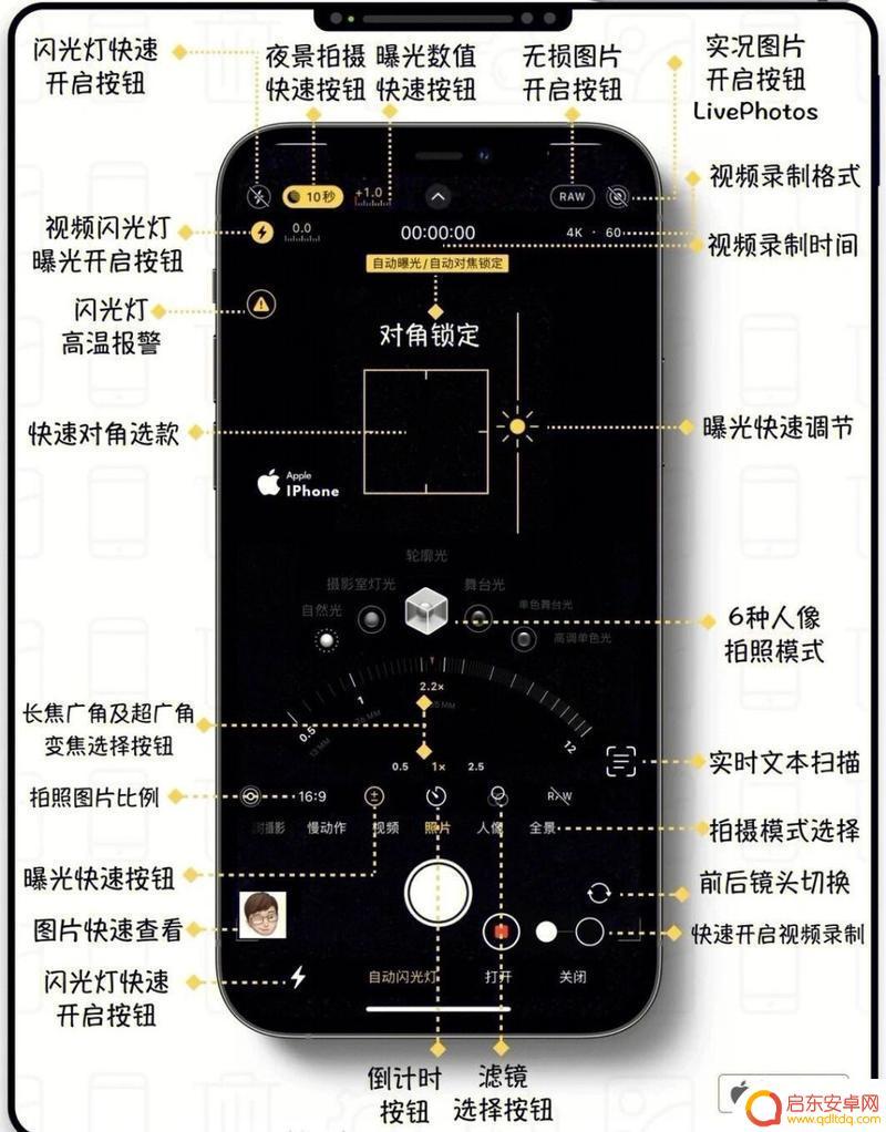 手机相机如何开启无线功能 相机wifi功能如何连接手机使用