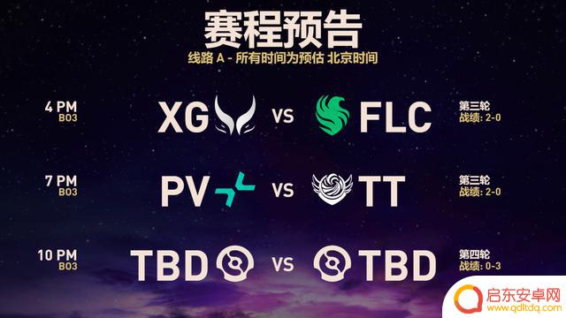TI14首日中国战队Ame五场比赛表现超群，率队强势开启胜利之旅