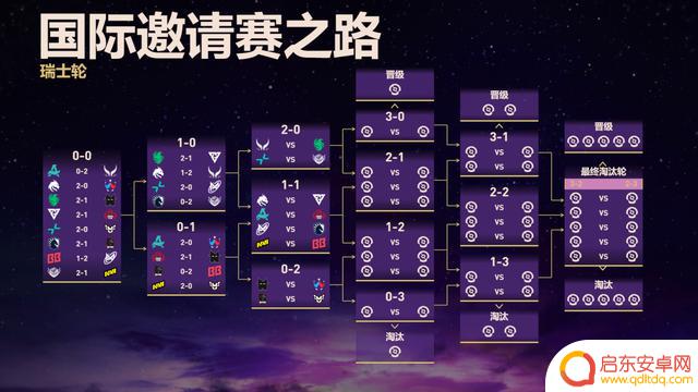 TI14首日中国战队Ame五场比赛表现超群，率队强势开启胜利之旅