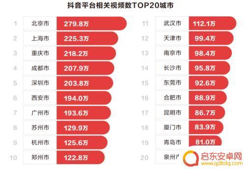 重庆秀山抖音用户(秀山抖音短视频)