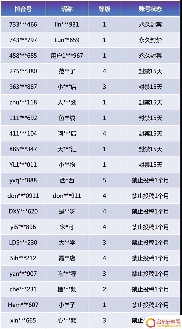 咋样投诉抖音商家(咋样投诉抖音商家最有效)