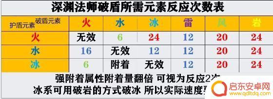 原神红色的盾叫什么 原神现阶段所有护盾类型详解