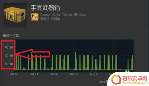 steam如何买饰品 Steam游戏饰品如何在市场上交易
