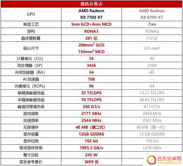 信仰级2K游戏利器！华硕TUF-RX7700XT-O12G-GAMING显卡测评