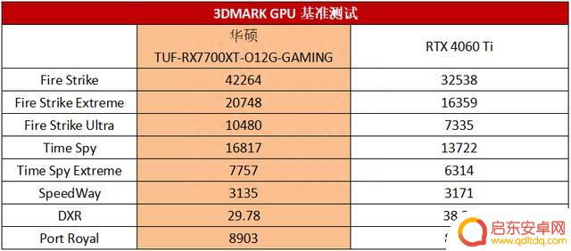 信仰级2K游戏利器！华硕TUF-RX7700XT-O12G-GAMING显卡测评