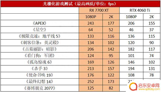 信仰级2K游戏利器！华硕TUF-RX7700XT-O12G-GAMING显卡测评