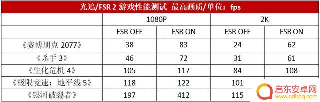 信仰级2K游戏利器！华硕TUF-RX7700XT-O12G-GAMING显卡测评