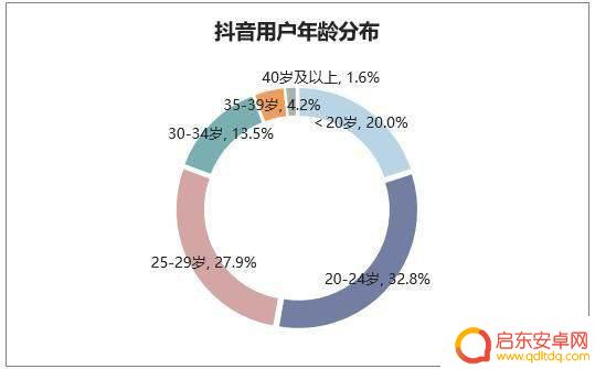 今年你挣钱了吗抖音(今年你赚钱了吗)