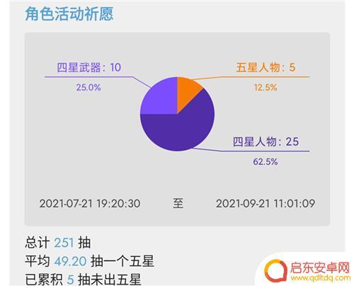 手机原神如何查看抽卡次数 怎样查看在原神中自己已经进行了多少次抽卡并抽中了金色物品