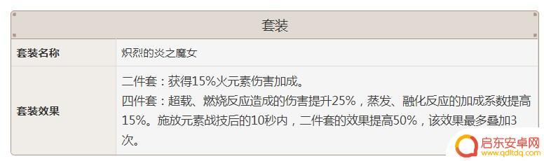 原神魔女套讲解 原神魔女套属性解读