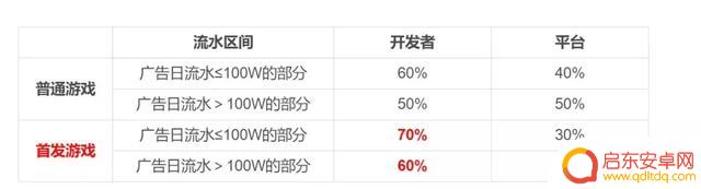 抖音跳舞神曲小游戏(抖音跳舞神曲小游戏叫什么)
