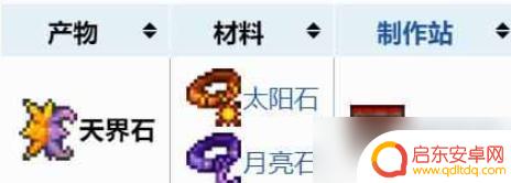 泰拉瑞亚天领 泰拉瑞亚天界石获取攻略