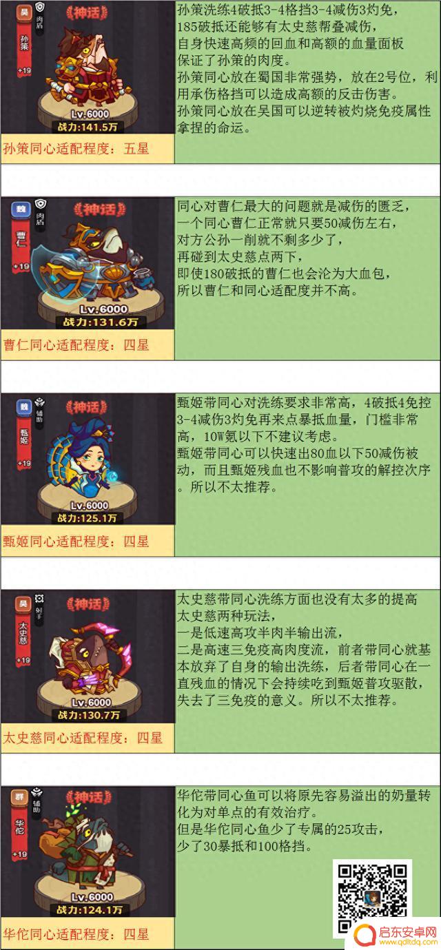 【咸鱼之王】同心全方位解析！属性解析定位及适配武将！